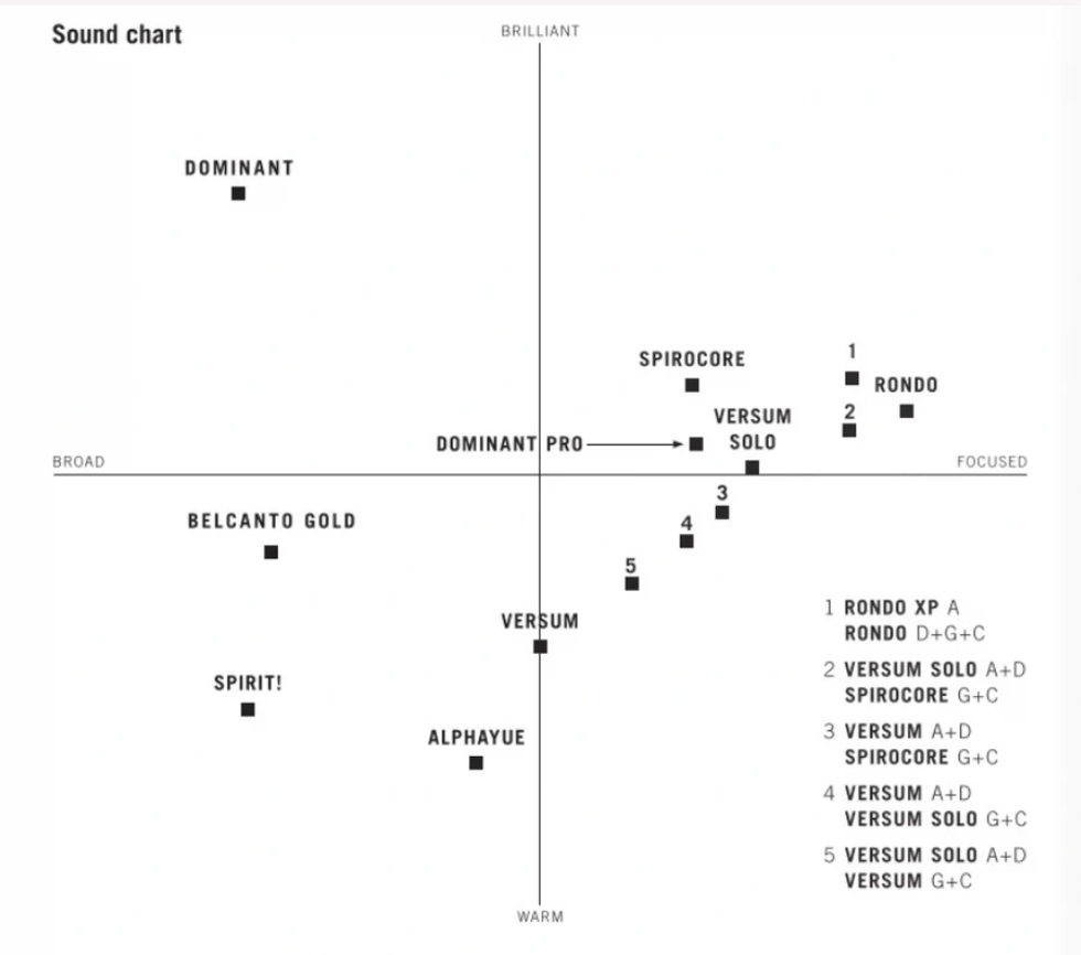 Thomastik Versum Solo A+D - VES41/42 - 中張力大提琴弦