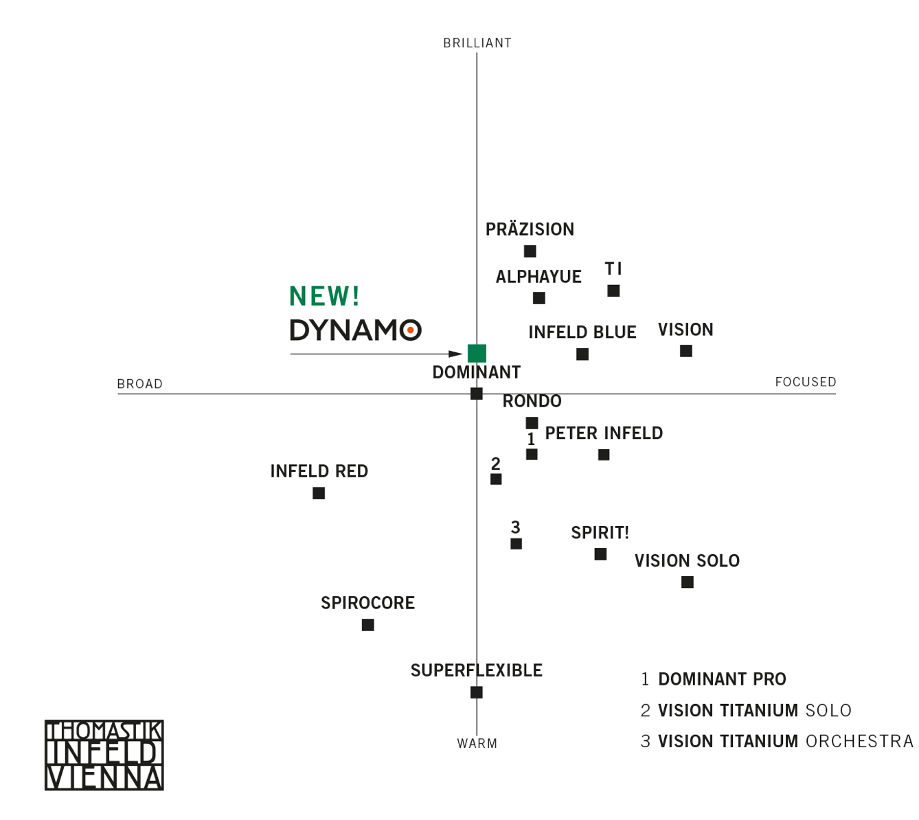 Thomastik DYNAMO DY100 小提琴套弦