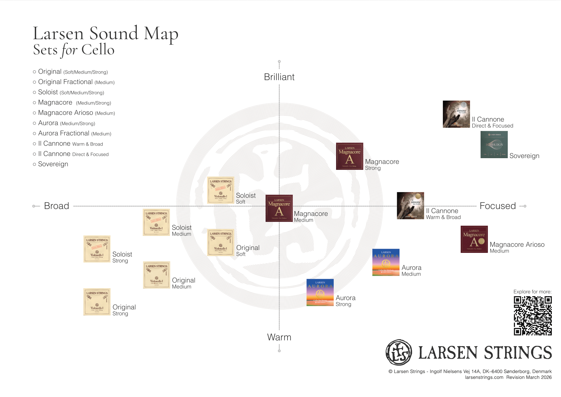 Larsen Sovereign 大提琴套弦