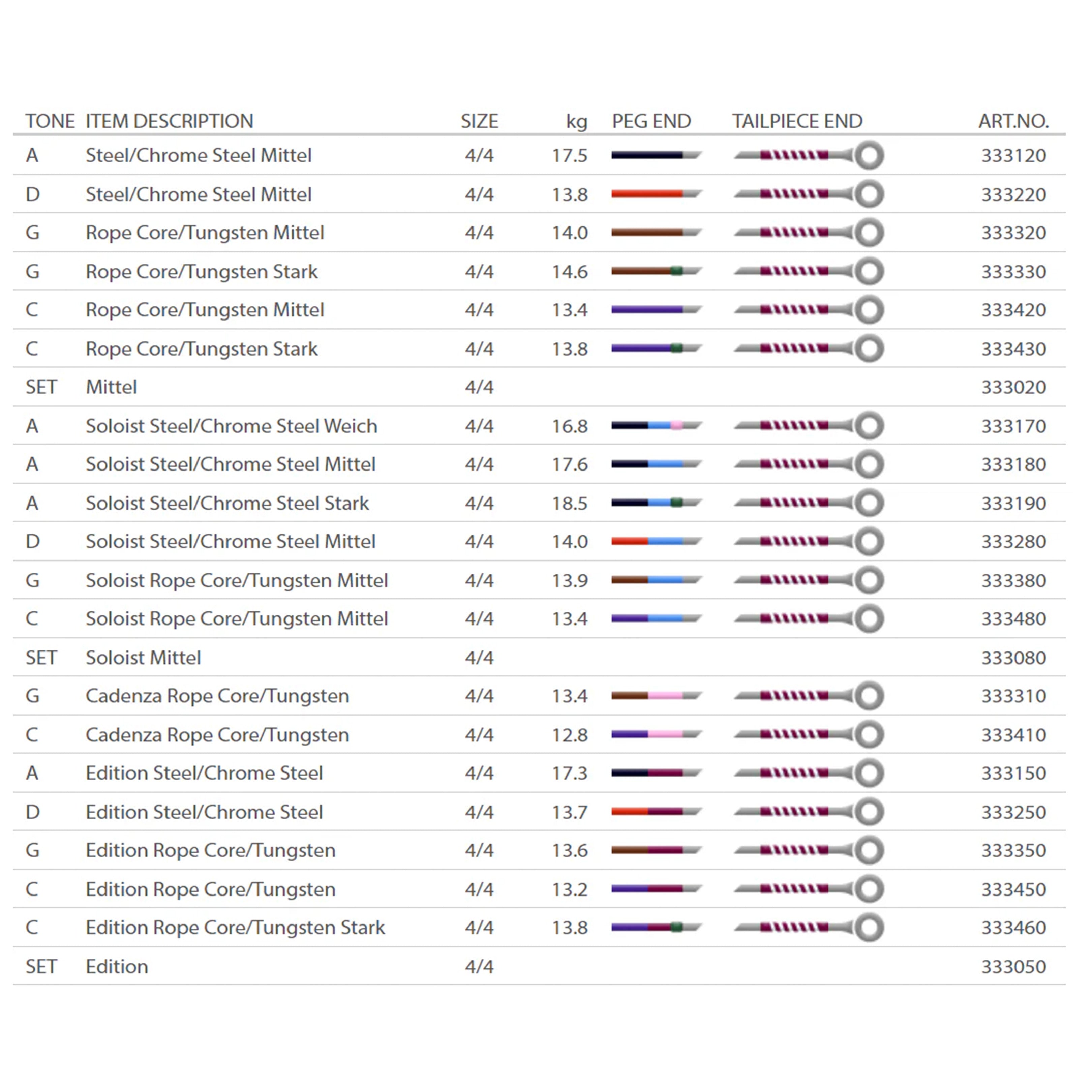 perpetual soloist 大提琴套弦