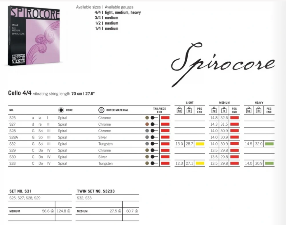 Thomastik Spirocore S28 - S29 - S32 - S33 大提琴單弦