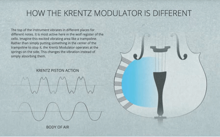 美國 KRENTZ MODULATOR 大提琴狼音器